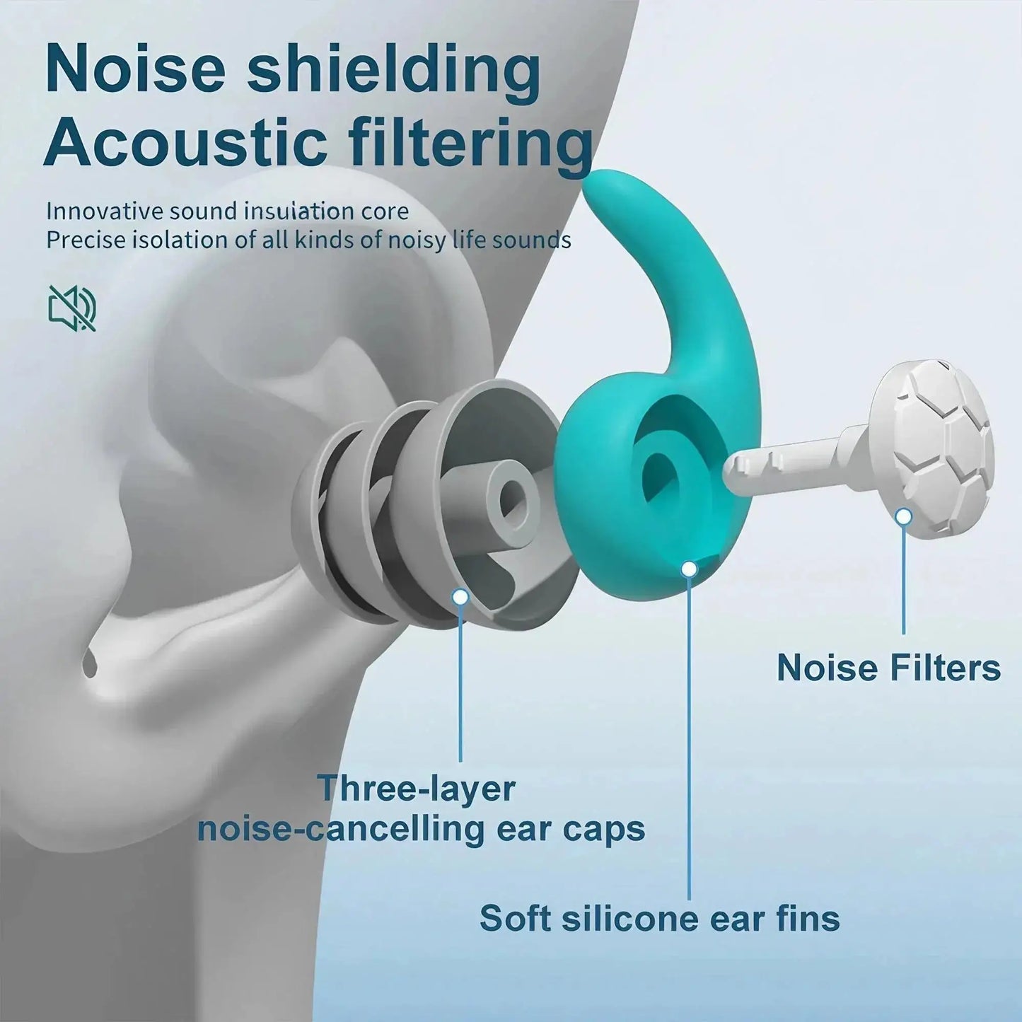 Travel Noise Cancelling Earplug